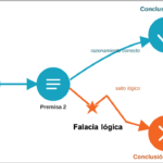falacia lógica