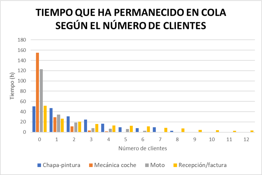 Simulación. Pareto. VSM