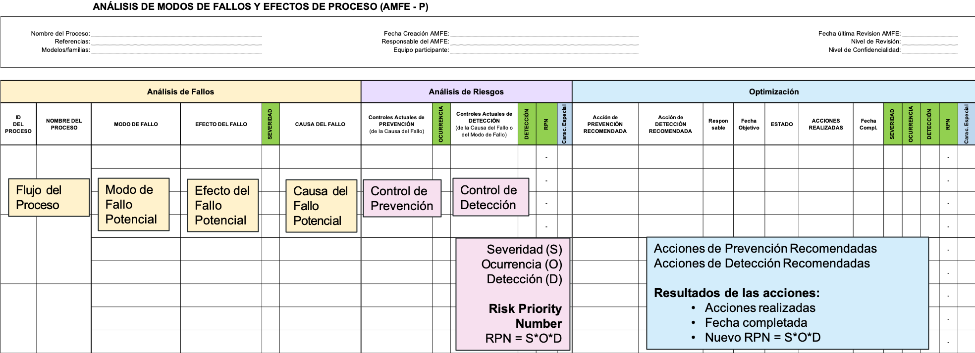 Plantilla AMFE de Proceso