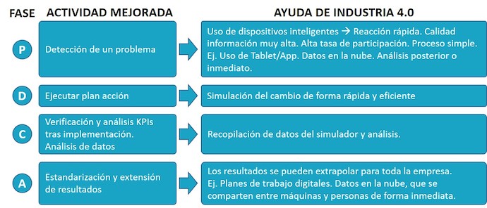 KAIZEN, PDCA, Lean Manufacturing