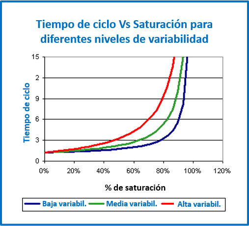 Variabilidad de los procesos. Variabilidad en una célula de producción