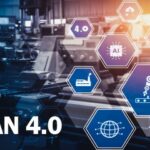 Lean 4.0, Industria 4.0