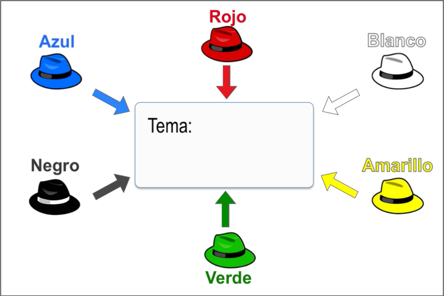 Los 6 sombreros (Pensamiento Paralelo)