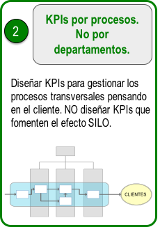 KPIs útiles. 4 recomendaciones clave para evitar las trampas frecuentes
