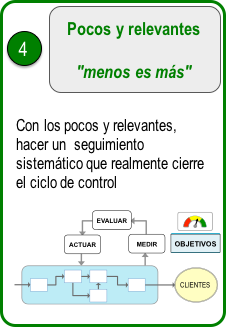 KPIs útiles. 4 recomendaciones clave para evitar las trampas frecuentes