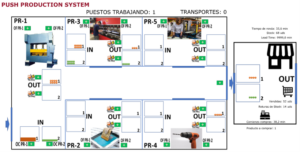 Consultoría Lean Manufacturing. Simulación de procesos