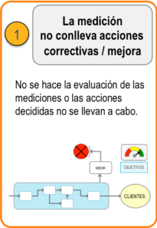 KPIs útiles. Trampa 1 KPIs: 10 trampas frecuentes en la gestión de los indicadores