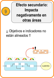 KPIs útiles. Trampa 9 KPIs útiles. Trampa 9