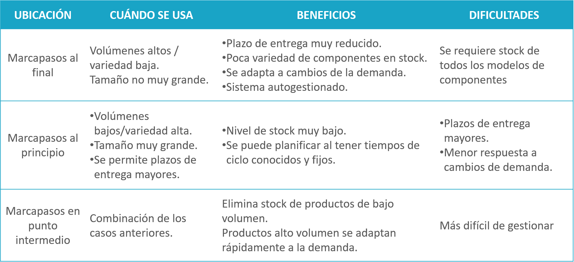 Consultoría de Lean Thinking y Lean Manufacturing. Optimización de Procesos. El marcapasos