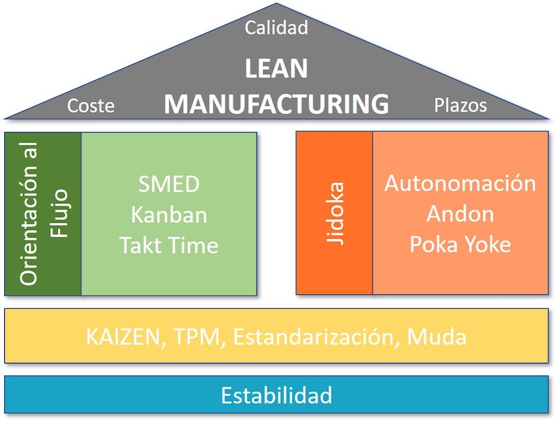 Casa Lean Manufacturing