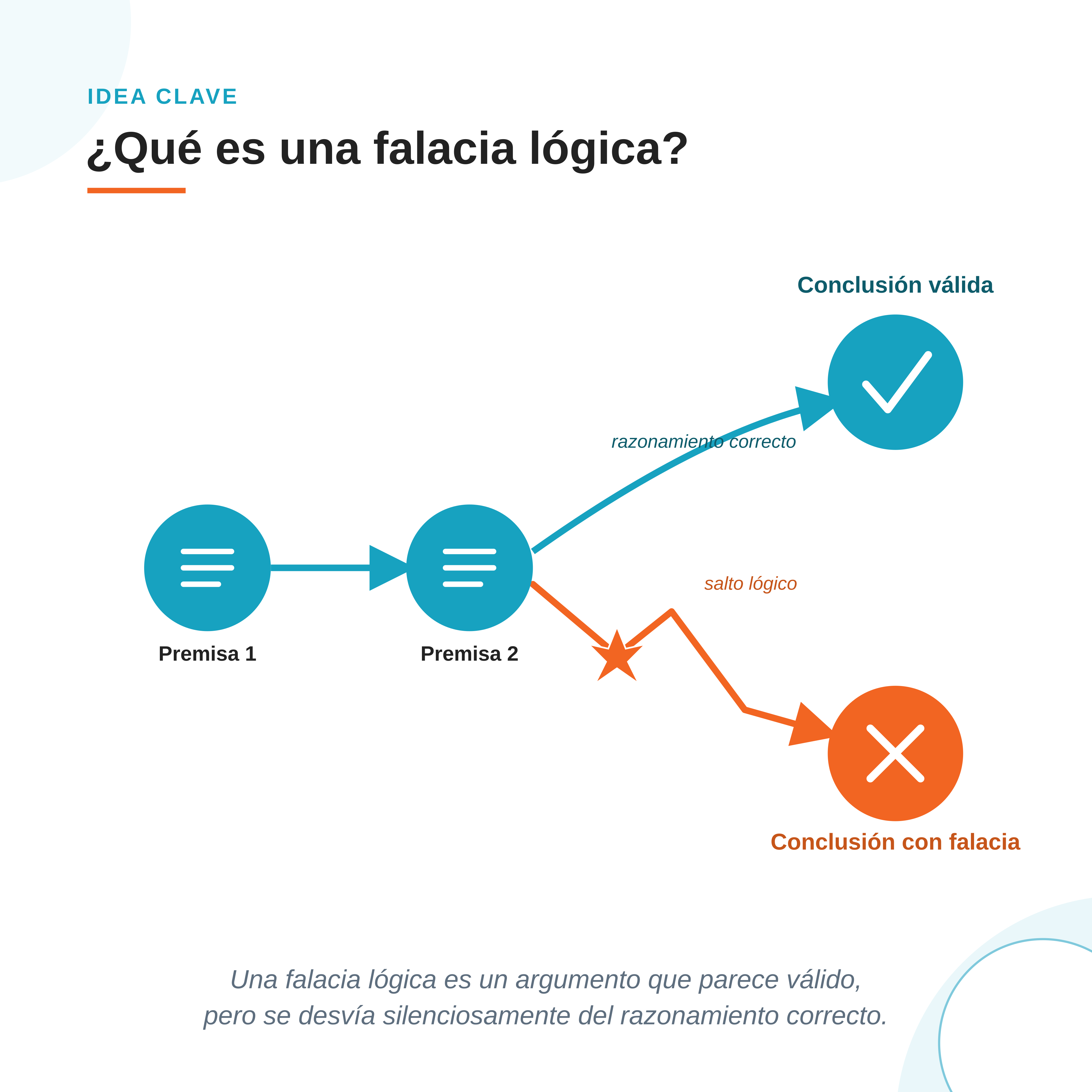 Falacia lógica Ilustración