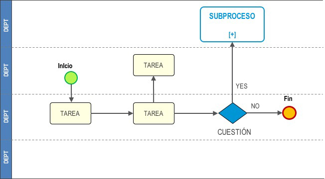 Gestion por procesos. Estandarización con mapa visuales. Notación BPMN