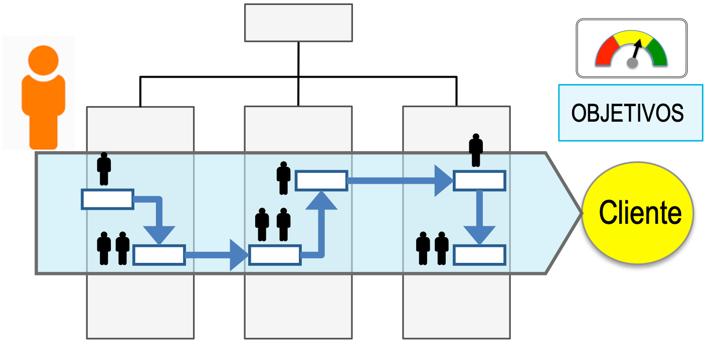 Procesos Lean centrados en el cliente